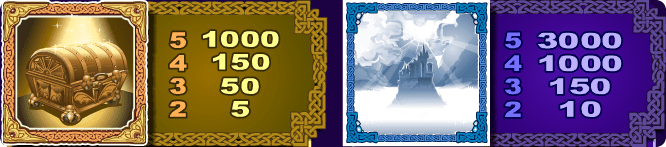 photo of avalon symbols