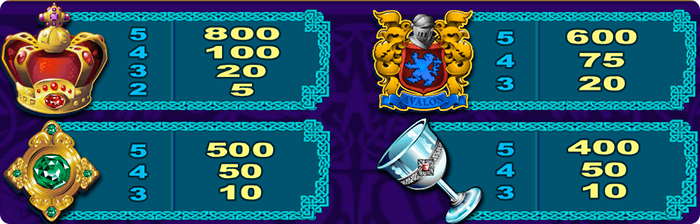crown chalice