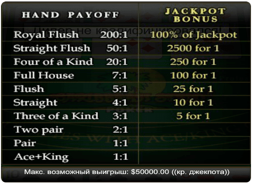 win money in poker