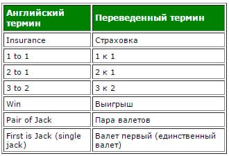 terminology